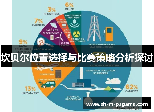 坎贝尔位置选择与比赛策略分析探讨
