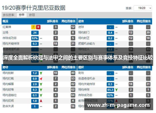 深度全面解析欧冠与法甲之间的主要区别与赛事体系及竞技特征比较 深度全面解析欧冠与法甲之间的主要区别与赛事体系及竞技特征比较