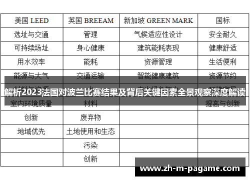 解析2023法国对波兰比赛结果及背后关键因素全景观察深度解读