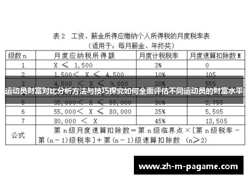 运动员财富对比分析方法与技巧探究如何全面评估不同运动员的财富水平