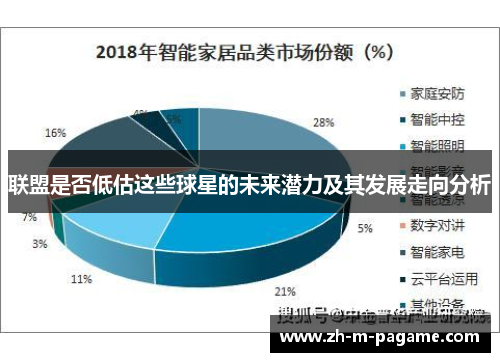 联盟是否低估这些球星的未来潜力及其发展走向分析