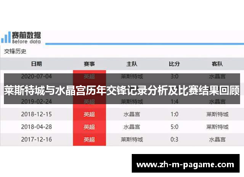 莱斯特城与水晶宫历年交锋记录分析及比赛结果回顾