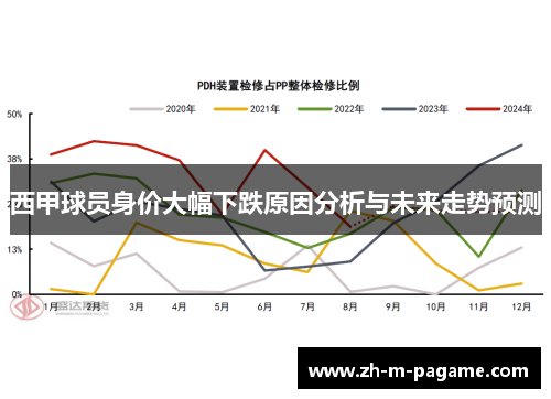 西甲球员身价大幅下跌原因分析与未来走势预测 西甲球员身价大幅下跌原因分析与未来走势预测