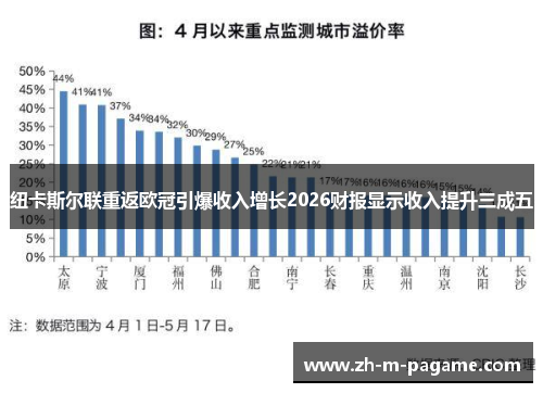 纽卡斯尔联重返欧冠引爆收入增长2026财报显示收入提升三成五