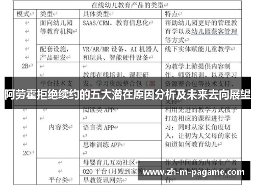阿劳霍拒绝续约的五大潜在原因分析及未来去向展望