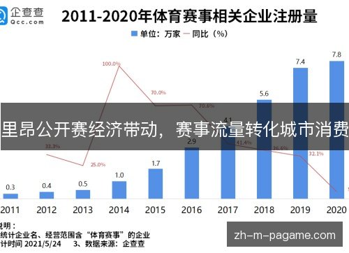 里昂公开赛经济带动，赛事流量转化城市消费